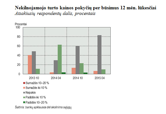 Bankų apklausa