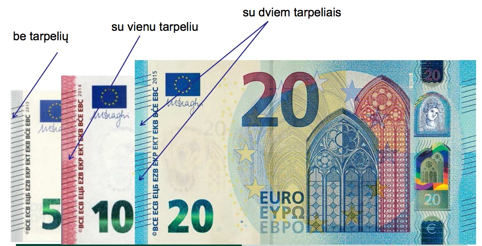 Naujosios serijos 5, 10, 20 eurų saugos priemonės