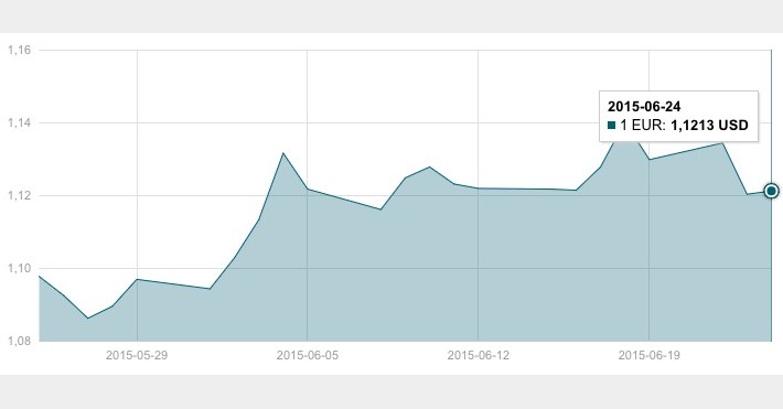Birželio 24 d. JAV dolerio valiutos kursas