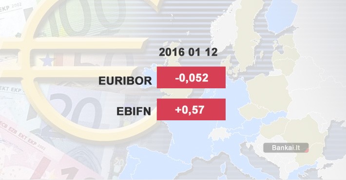 EURIBOR