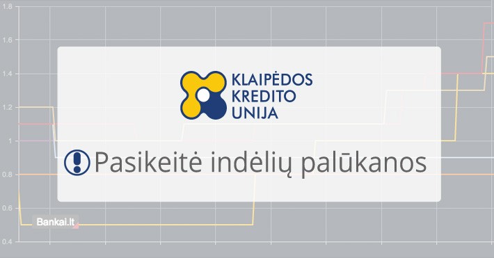 Klaipėdos unijos indėliai