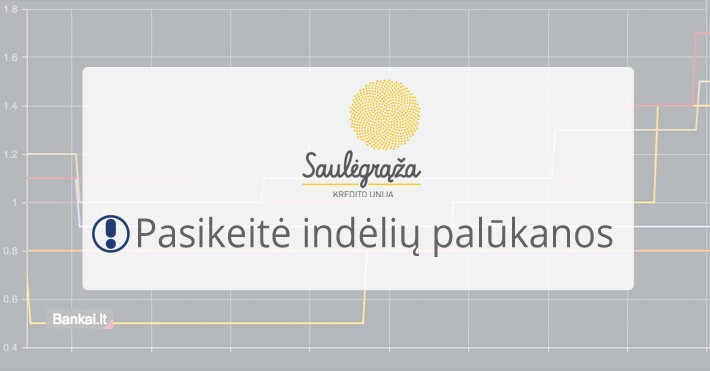 Kredito unija „Saulėgrąža” padidino indėlių palūkanas