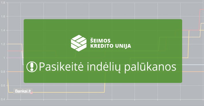 Šeimos KU indėliai