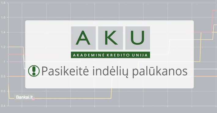 Indėlių pokytis AKU