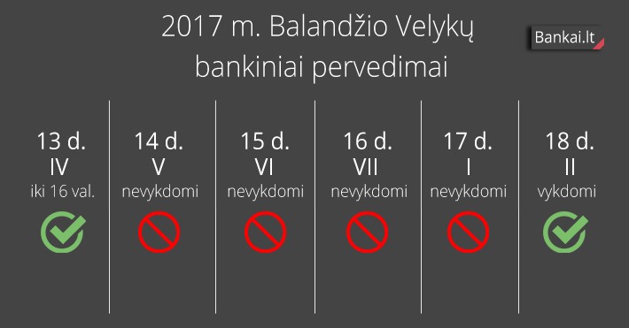 Bankai.lt bankiniai pervedimai