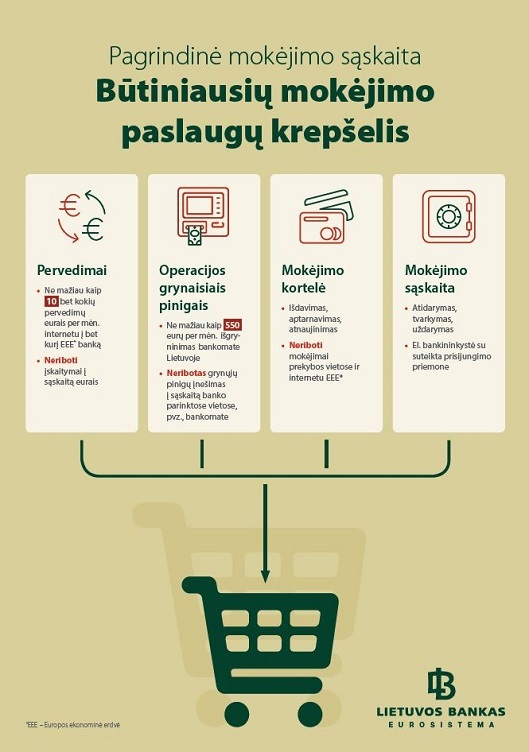 mokėjimų krepšelis