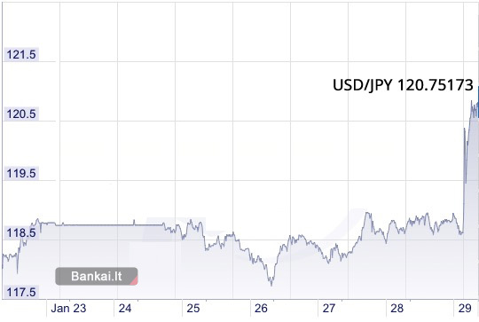 USD/JPY valiutų kursas