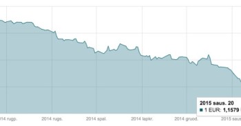 Sausio 20 d. EUR/USD grafikas mini