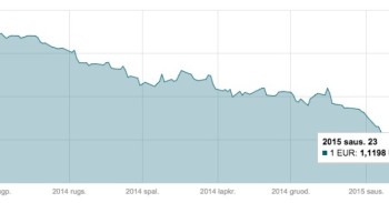 Sausio 23 d. EUR/USD grafikas mini