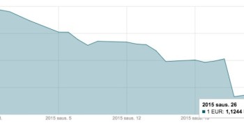 EUR/USD sausio 26 d. mini