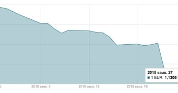 Sausio 27 d. EUR/USD kurso grafikas mini