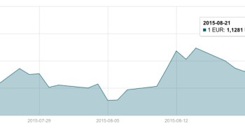 JAV dolerio kursas Rugpjūčio 21 d. mini