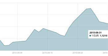 JAV dolerio kursas Rugpjūčio 31 d. mini