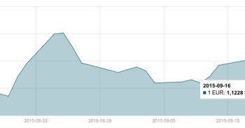 JAV dolerio kursas rugsėjo 16 d. mini