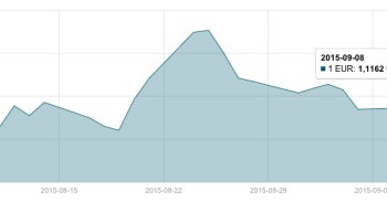JAV dolerio kursas Rugsėjo 8 d. mini