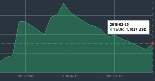 JAV dolerio kursas vasario 25 d. mini