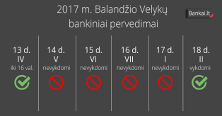 Bankai.lt bankiniai pervedimai mini
